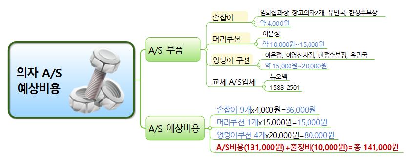 의자 AS 비용 이미지