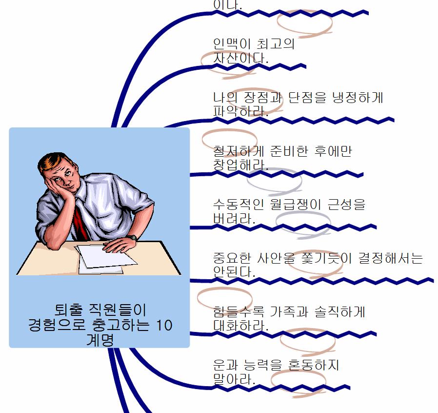 퇴출_직원들이_경험으로_충고하는_10계명 이미지