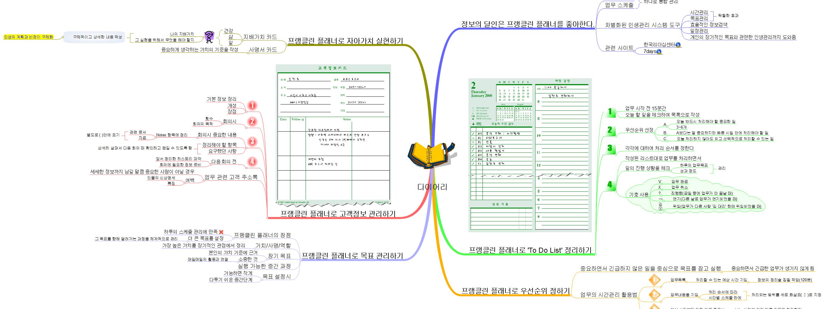 프랭클린 다이어리 이미지