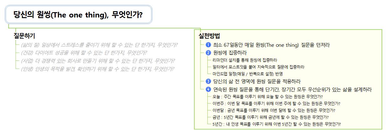 [Me맵(WhoamI X MAP) #1] 당신에게 중요한 것 이미지