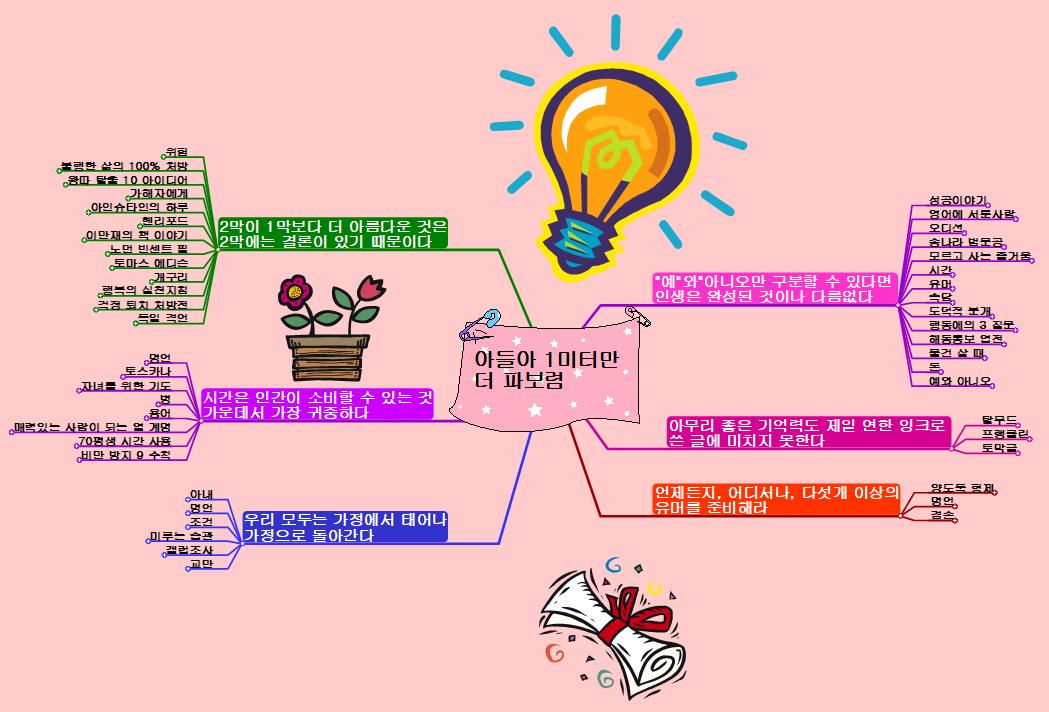아들아 1미터만  더 파보렴 이미지