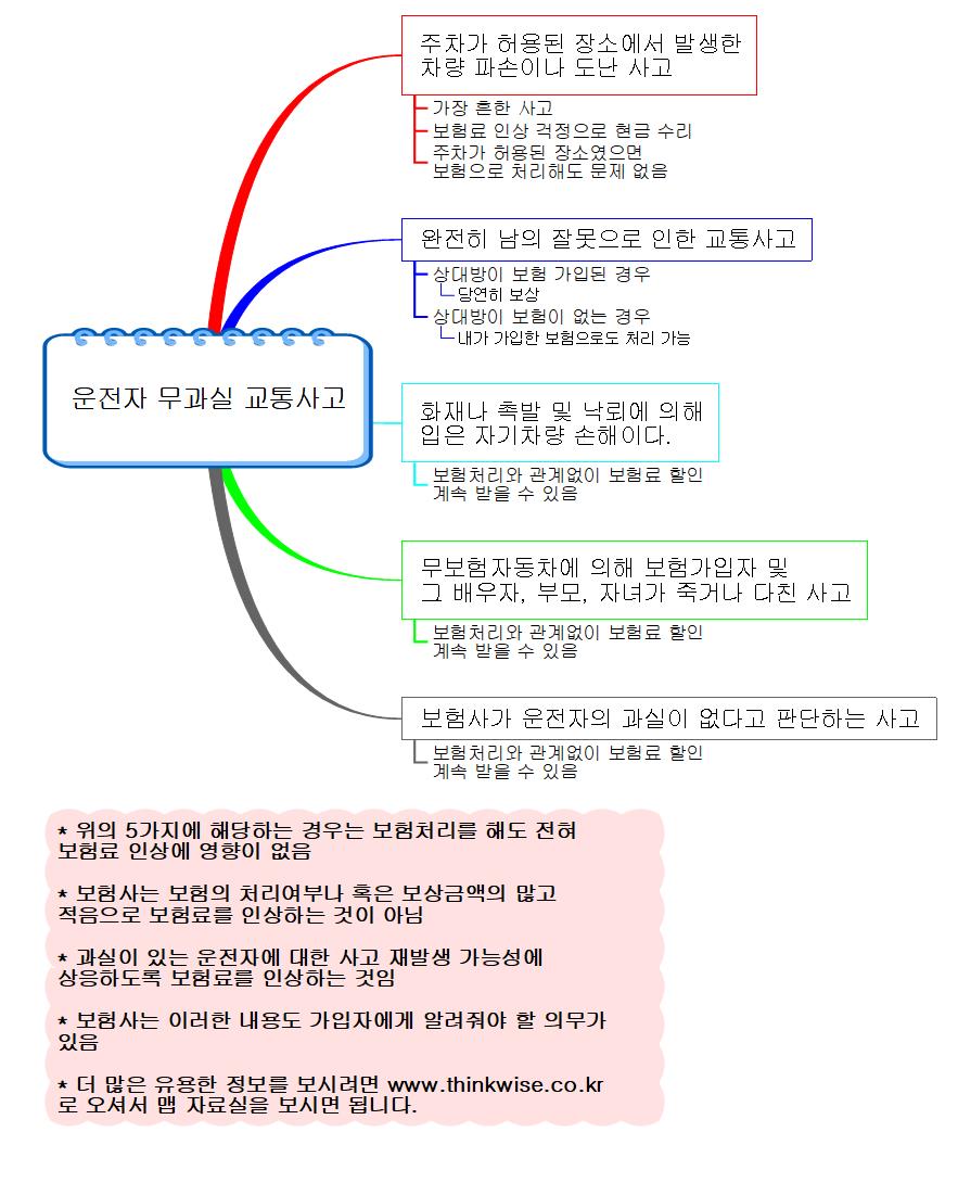 보험처리 이미지