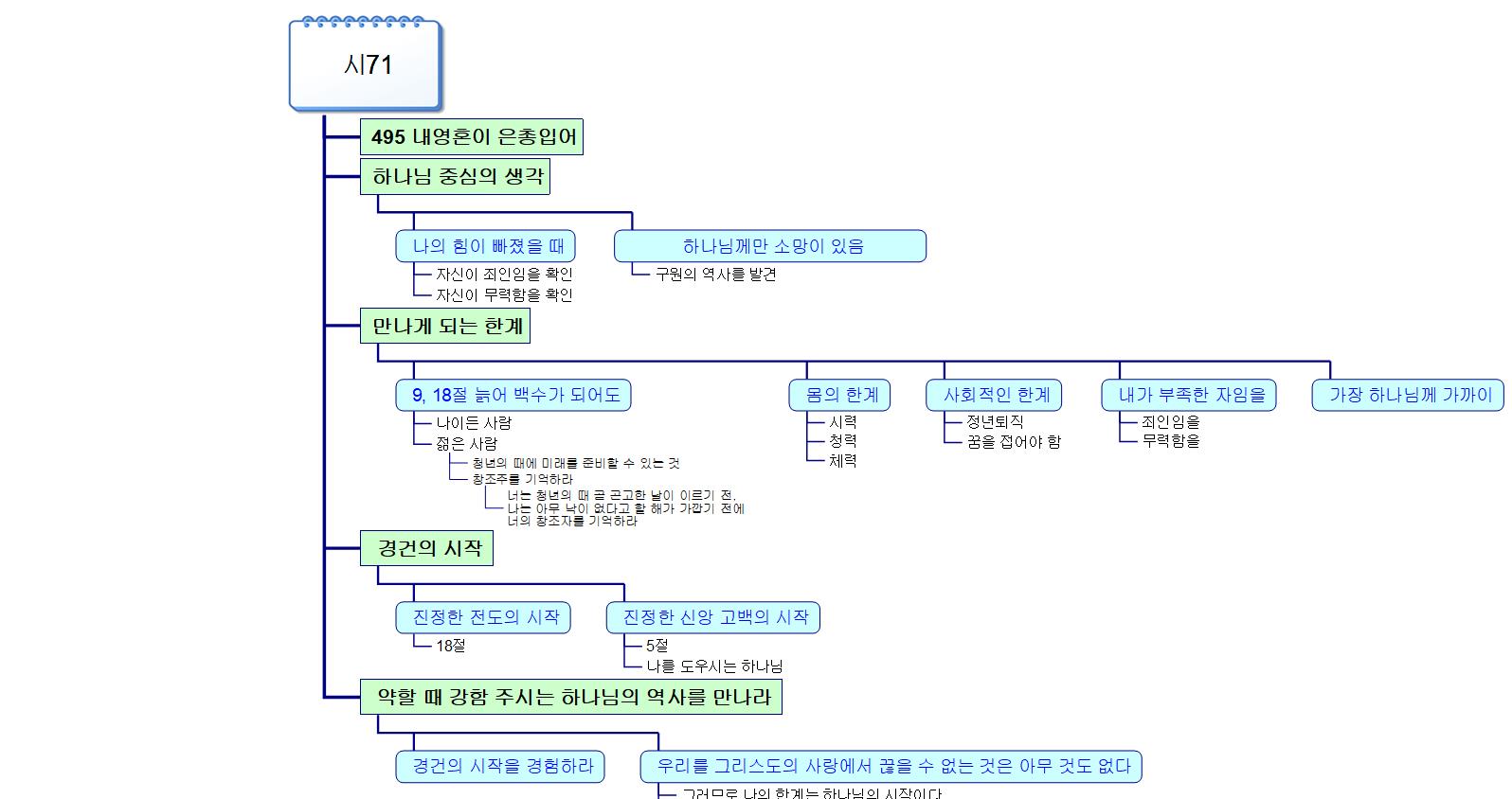 시71 이미지