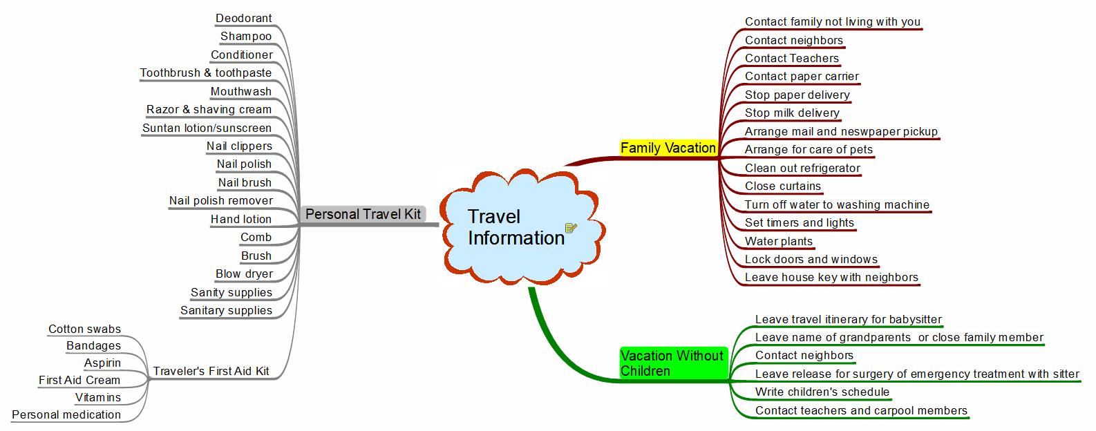 Travel information 이미지