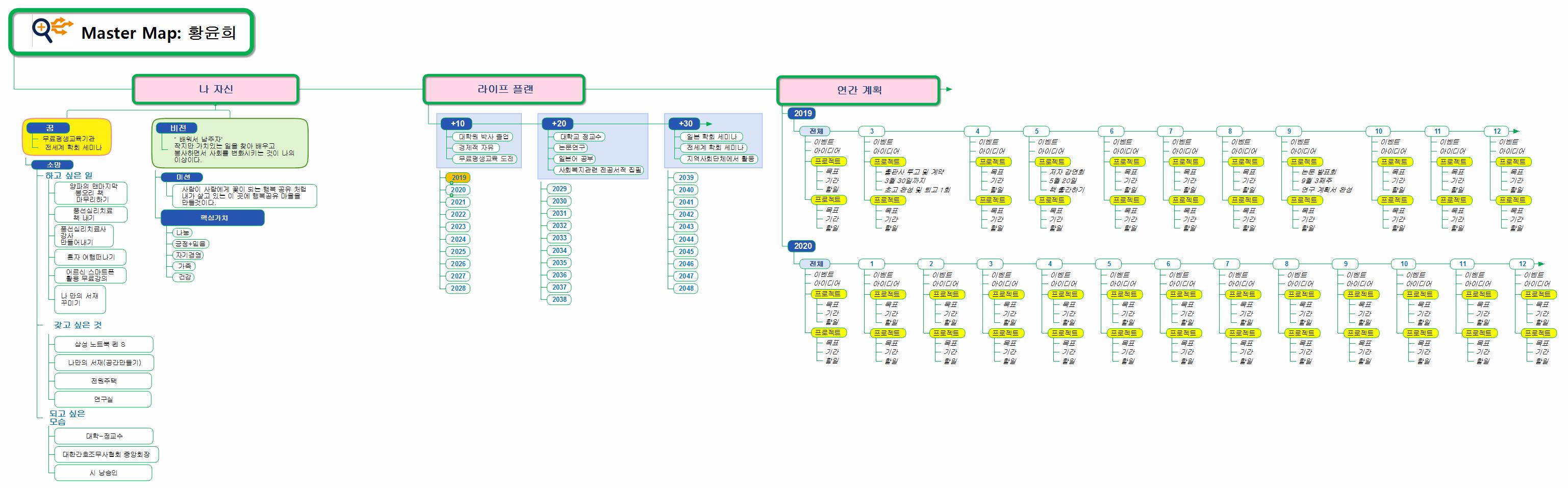 황윤희과제4 -Master Map 이미지
