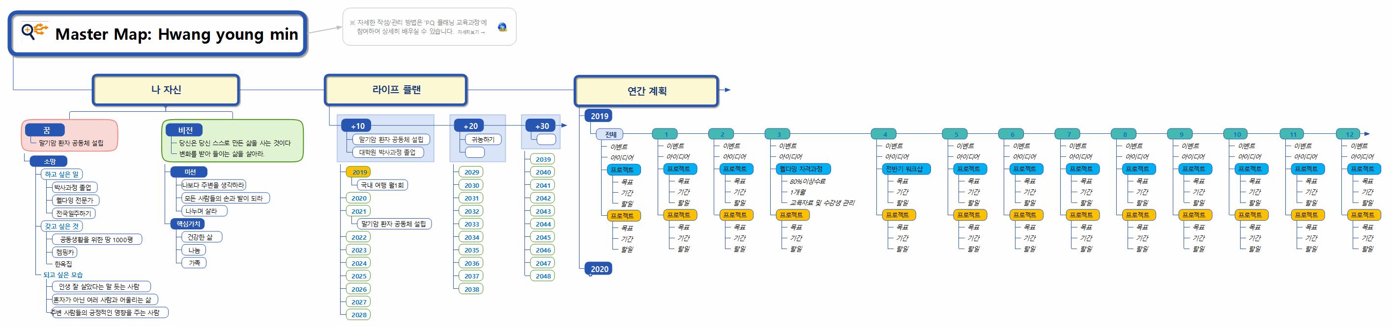 Master Map 강사과정 과제 이미지