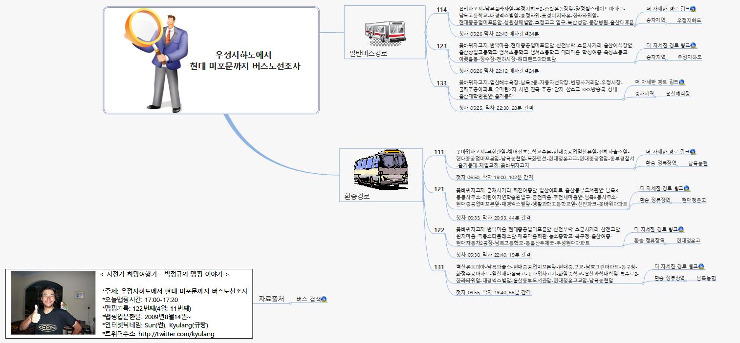 SUN122 181 우정지하도에서 현대 미포문까지 버스노선조사 이미지