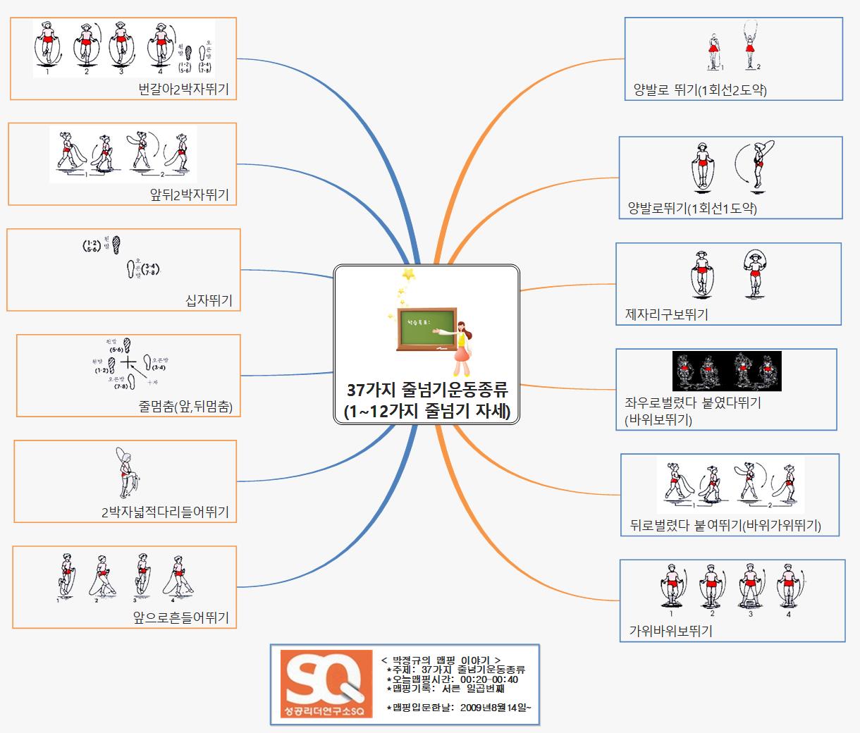 SQ37 181 37가지 줄넘기운동종류 1~12 이미지
