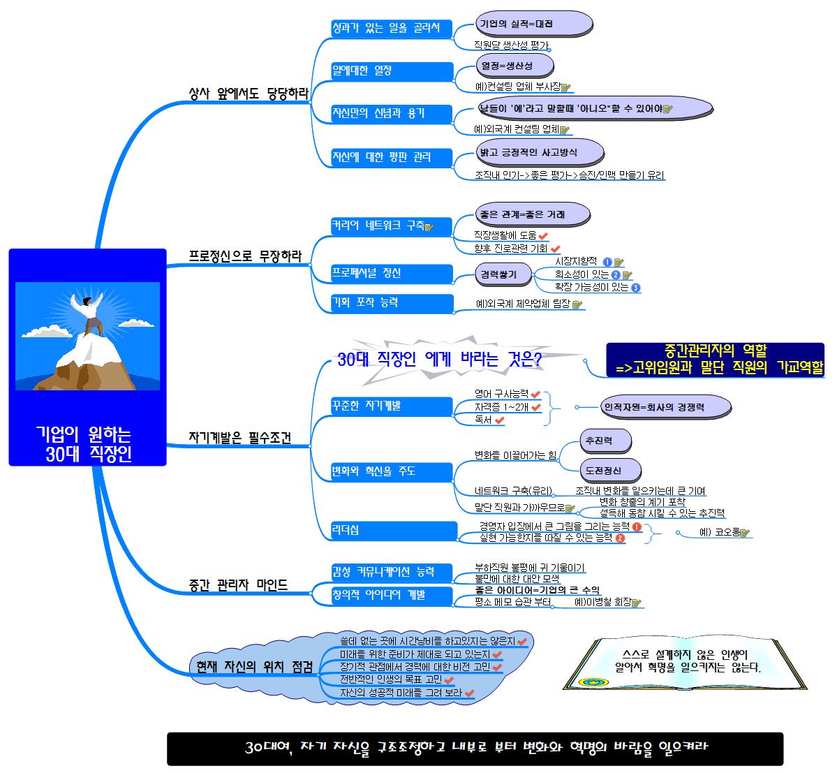 기업이_원하는______30대_직장인 이미지