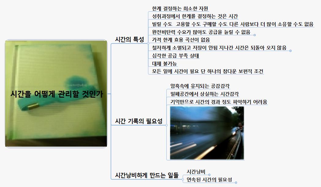 시간을 어떻게 관리할 것인가 이미지