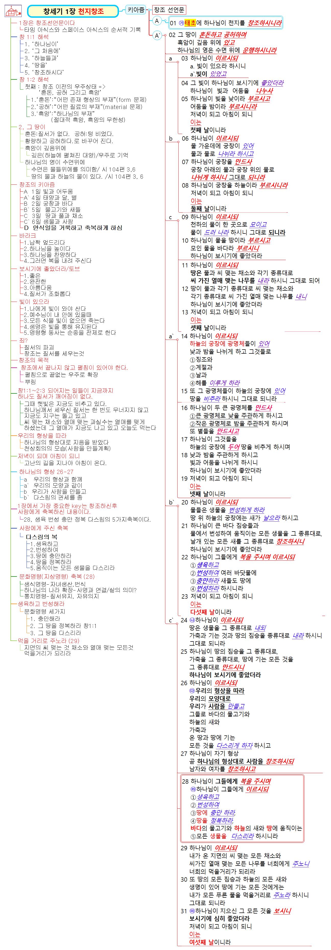 01장 천지창조 이미지