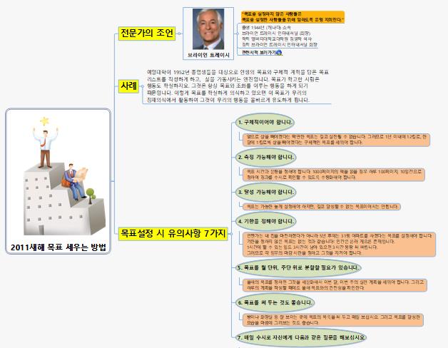 SUN257 2011년 새해 목표 세우는 방법 이미지