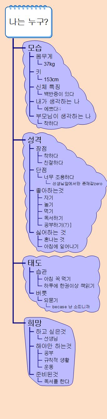 나는 누구 이미지