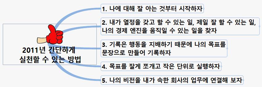 SUN268 2011년 간단하게 실천할 수 있는 방법 이미지