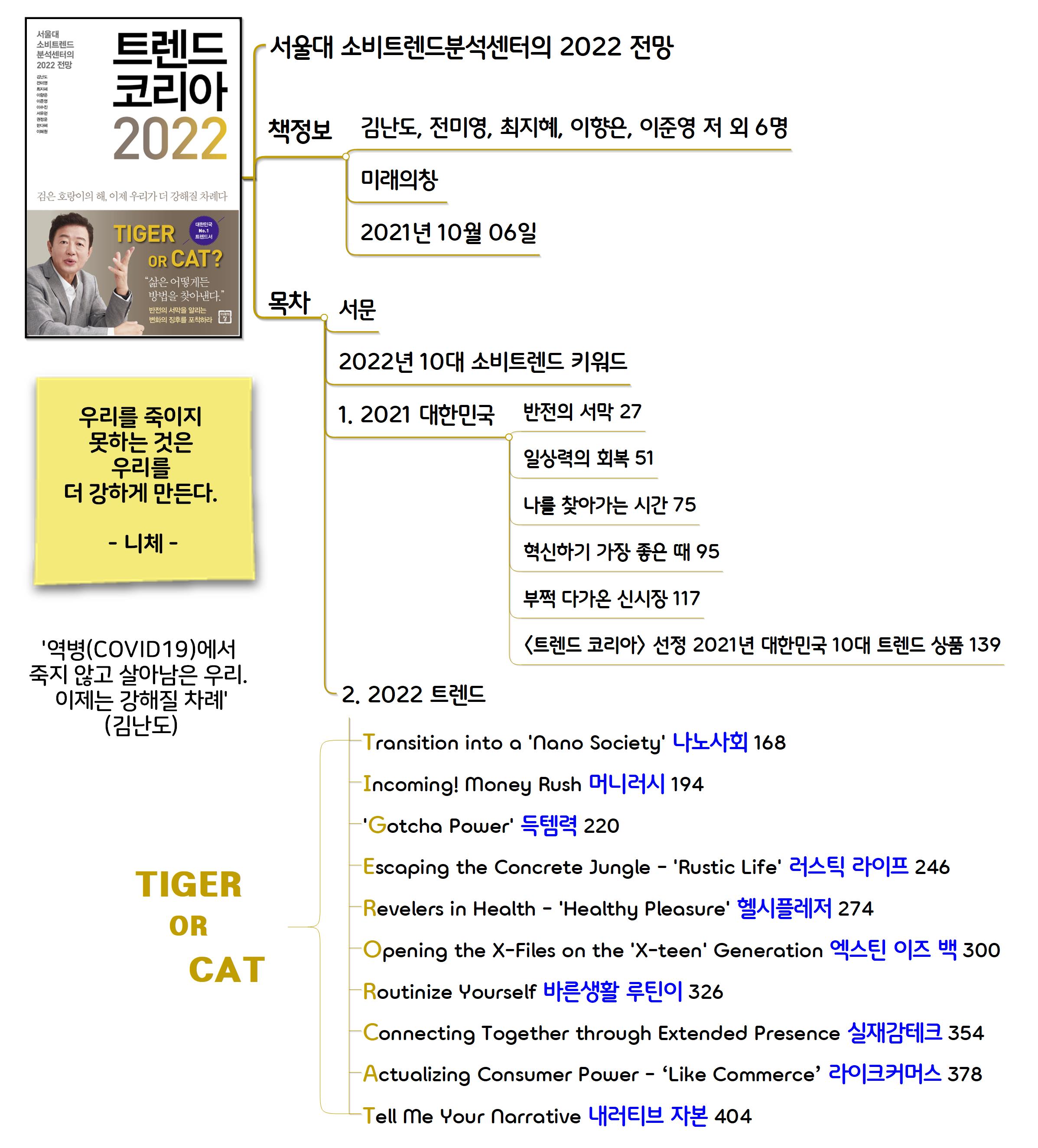 트렌드코리아2022 이미지