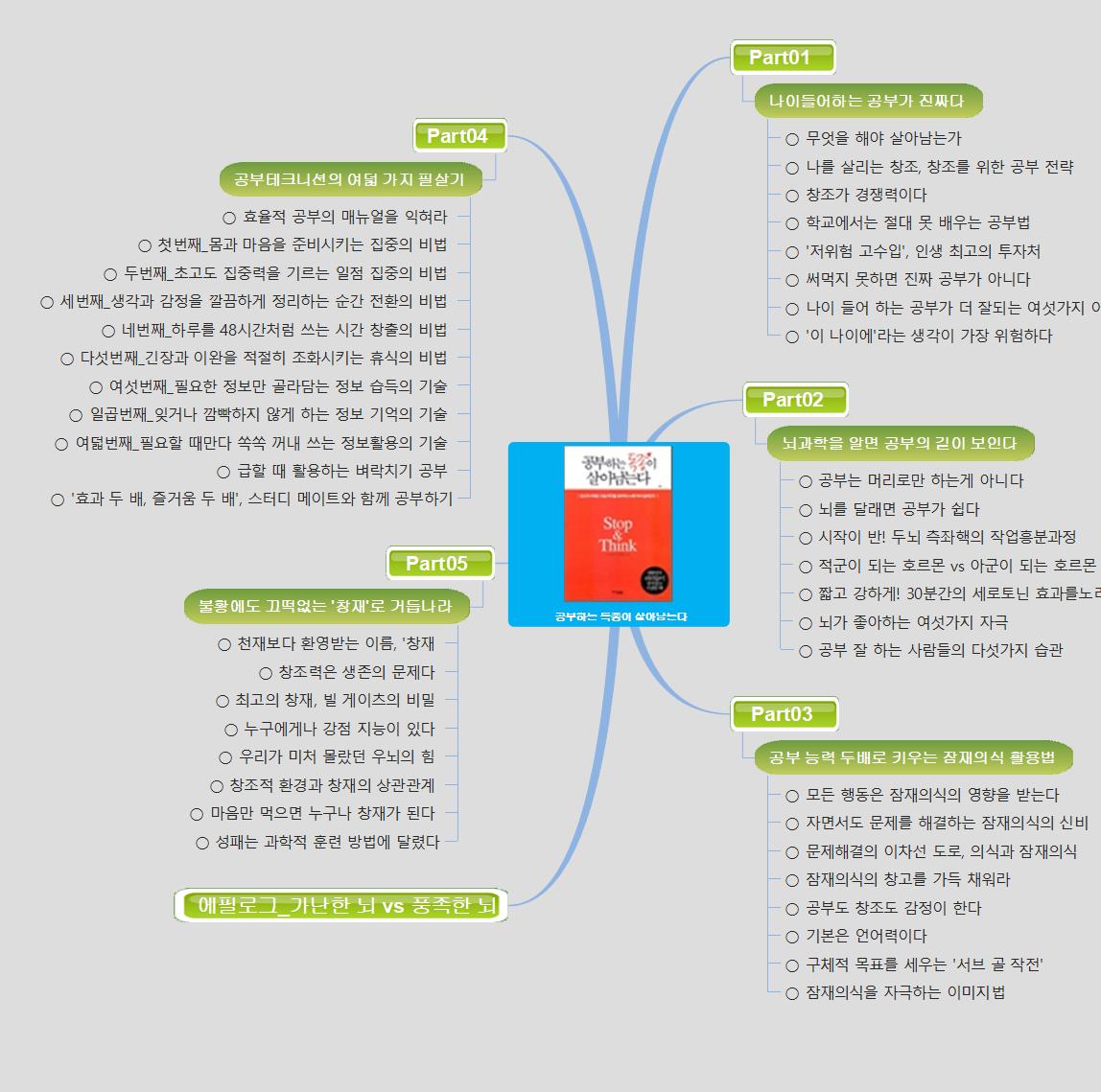 공부하는 독종이 살아남는다-0 이미지