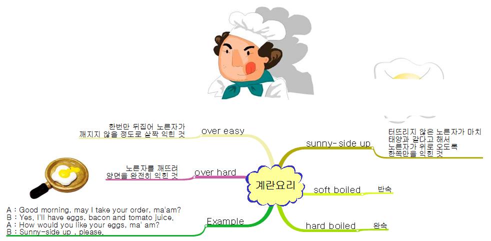 계란예절 이미지