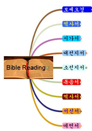 Bible_Read_Check 이미지