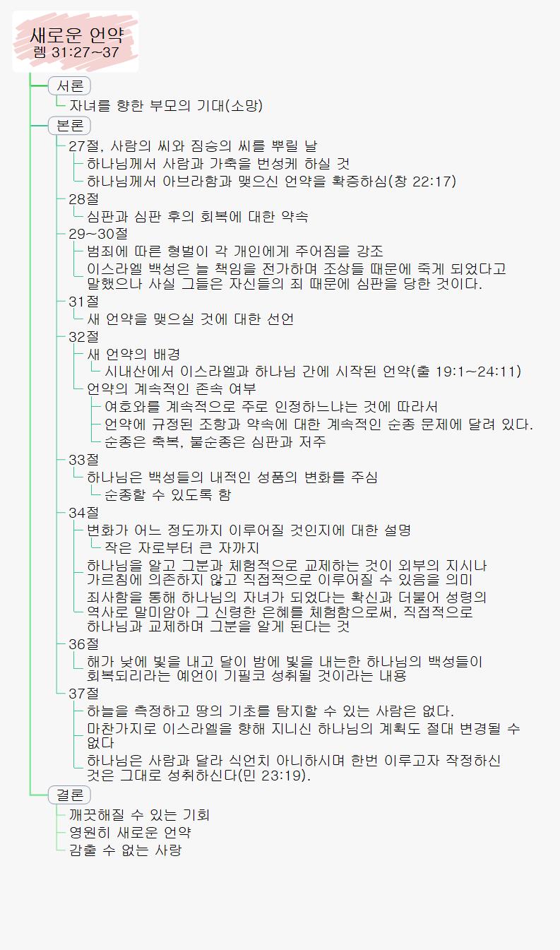 새로운 언약 렘 31 27 37 이미지