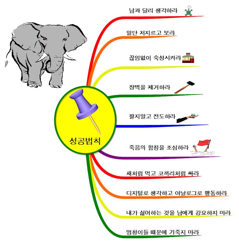 멍청이들 때문에 기죽지 마라 이미지