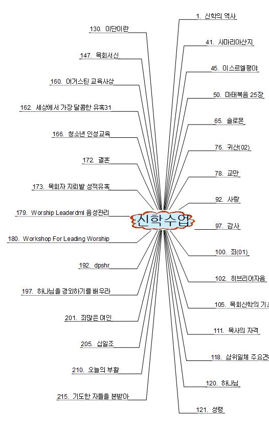 신학수업 이미지