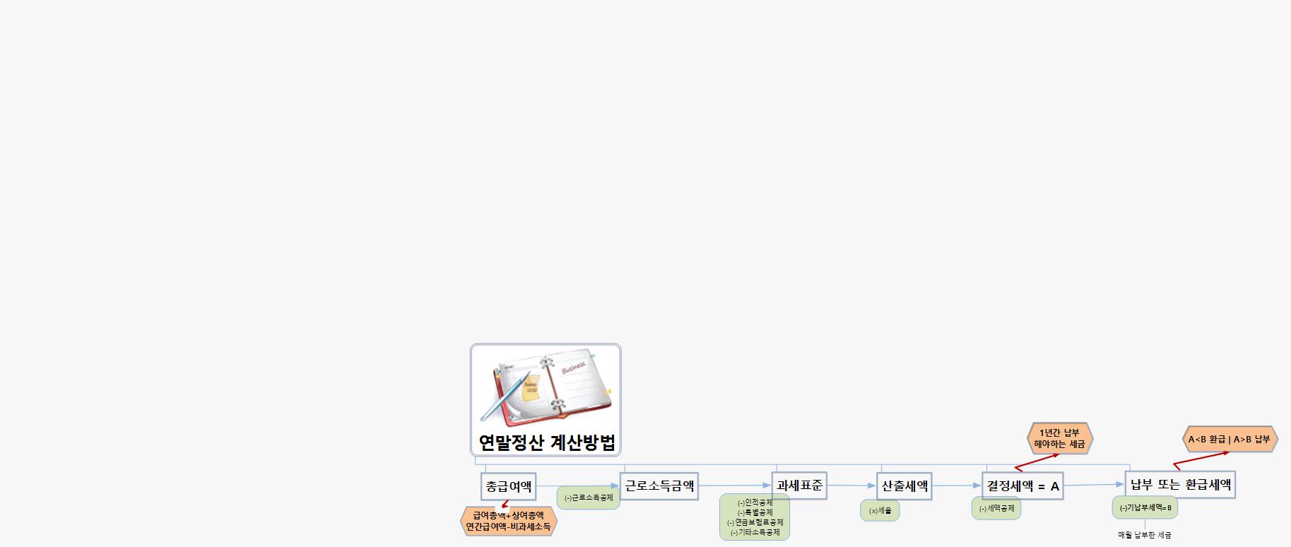 SUN310 연말정산 계산방법 이미지