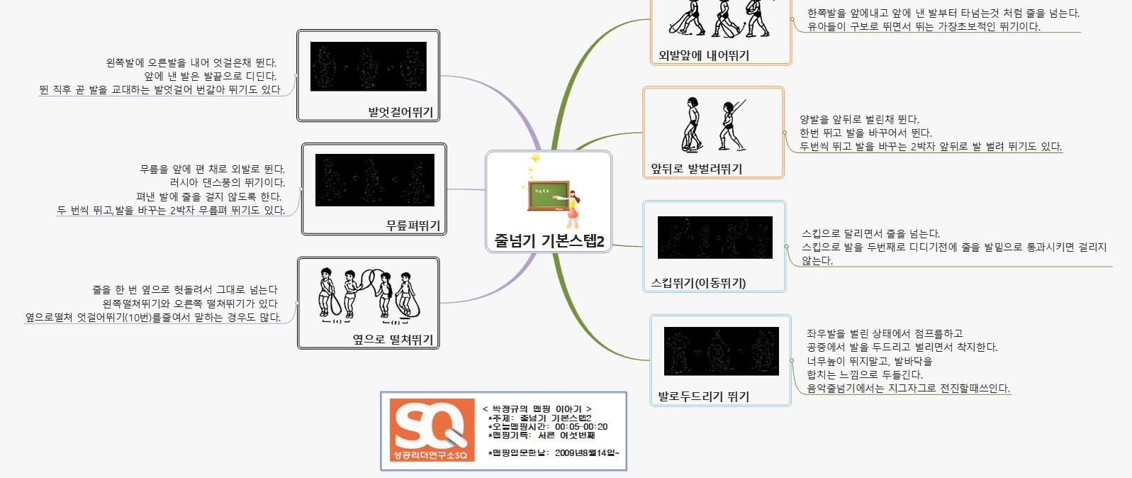 SQ36 181 줄넘기 기본스텝2 이미지