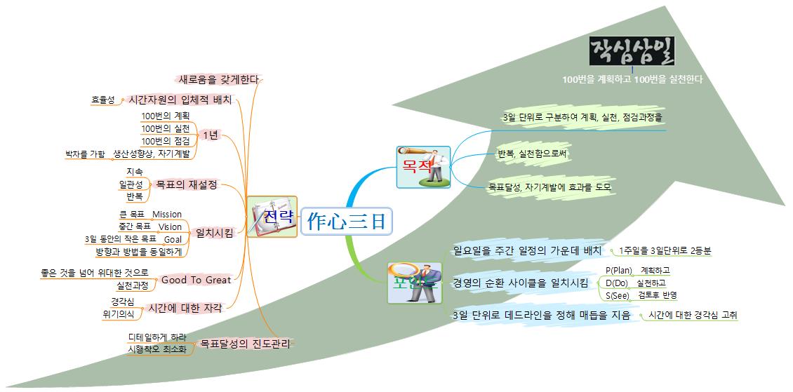 작심삼일프로젝트 이미지