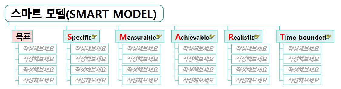 [Me맵(Who am I X MAP) #8] 스마트 모델(SMART MODEL) 이미지
