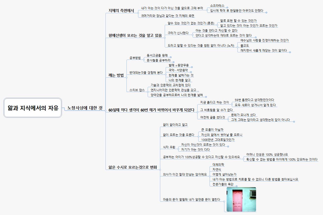 앎과 지식에서의 자유 이미지