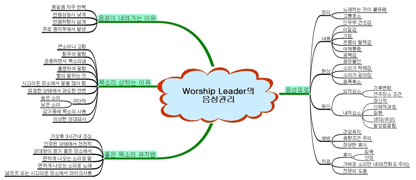 worship Leader의 음성관리 이미지