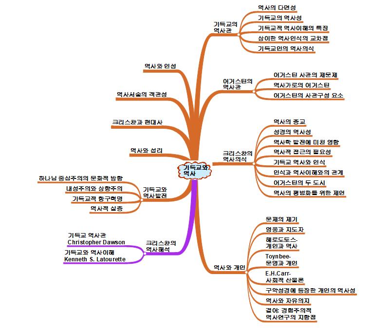 기독교와 역사 이미지