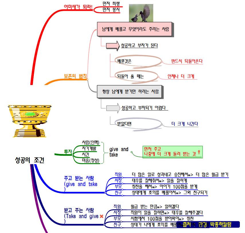 성공의_조건 이미지