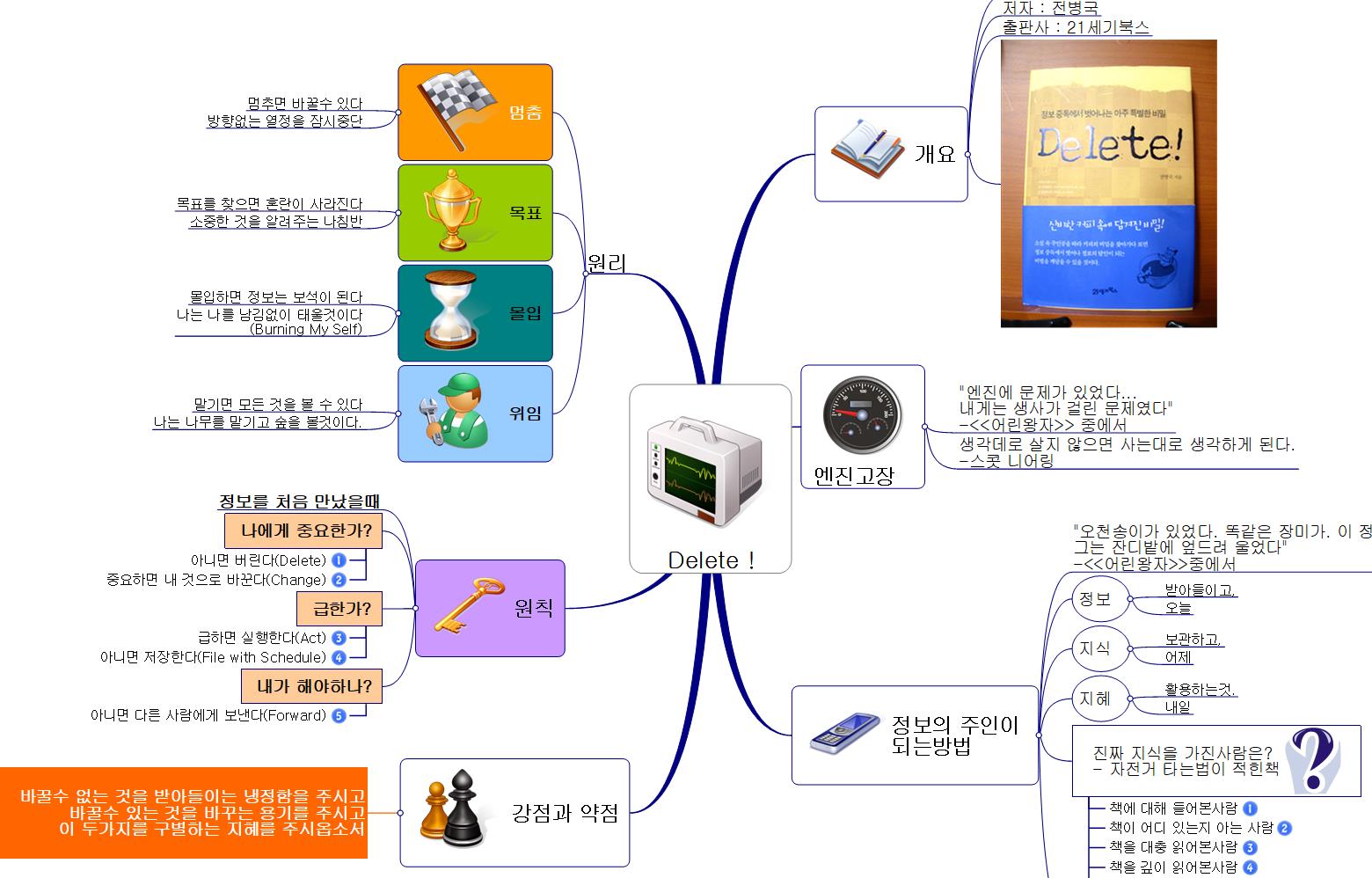 Delete 이미지