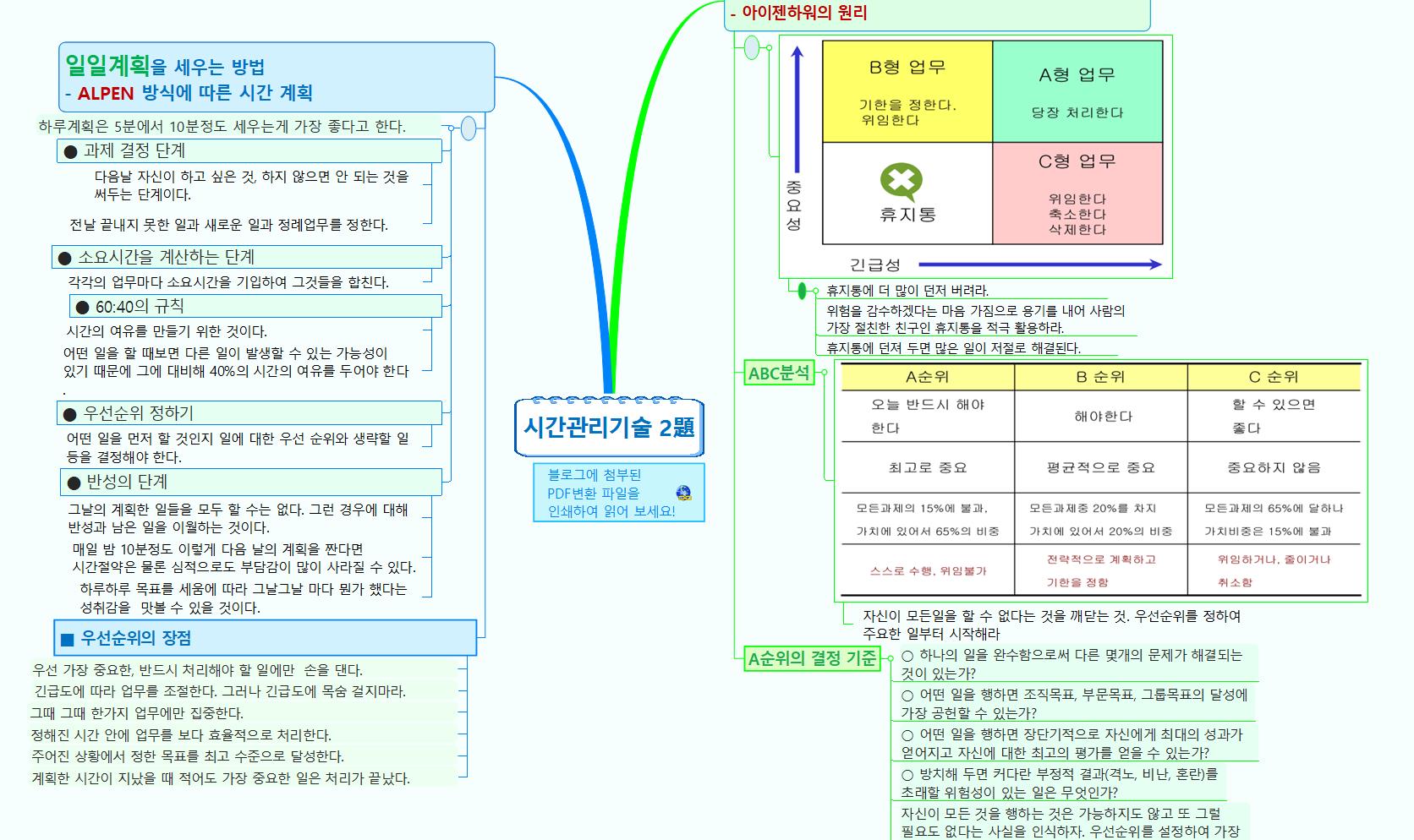 시간관리기술 이미지
