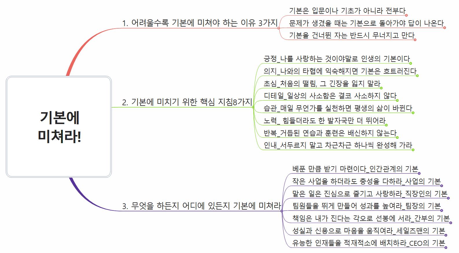 기본에 미쳐라 이미지