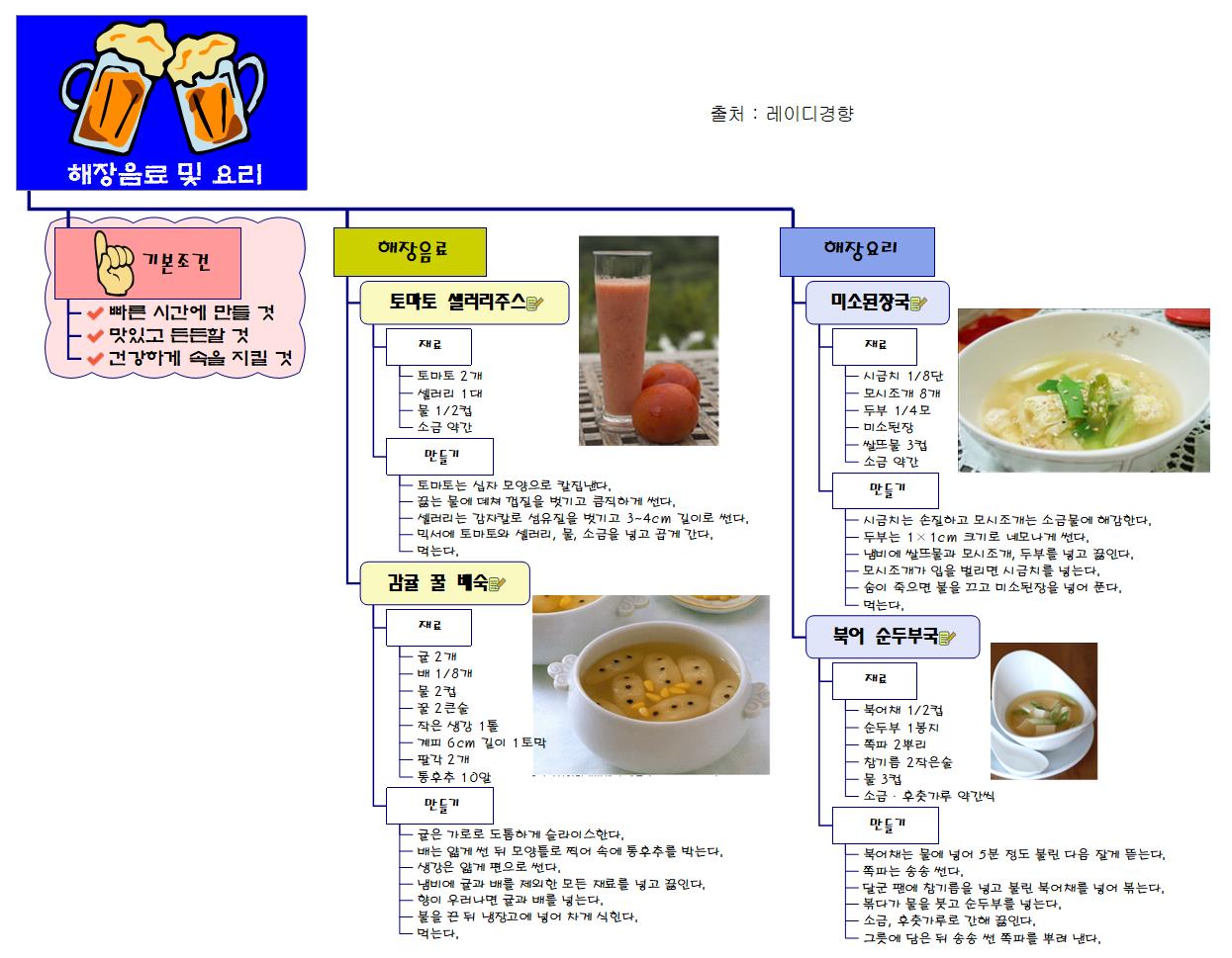 해장음료 및 요리 이미지