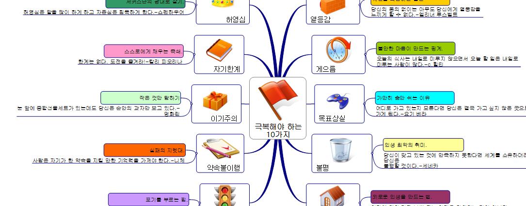 극복해야 하는 10가지 이미지