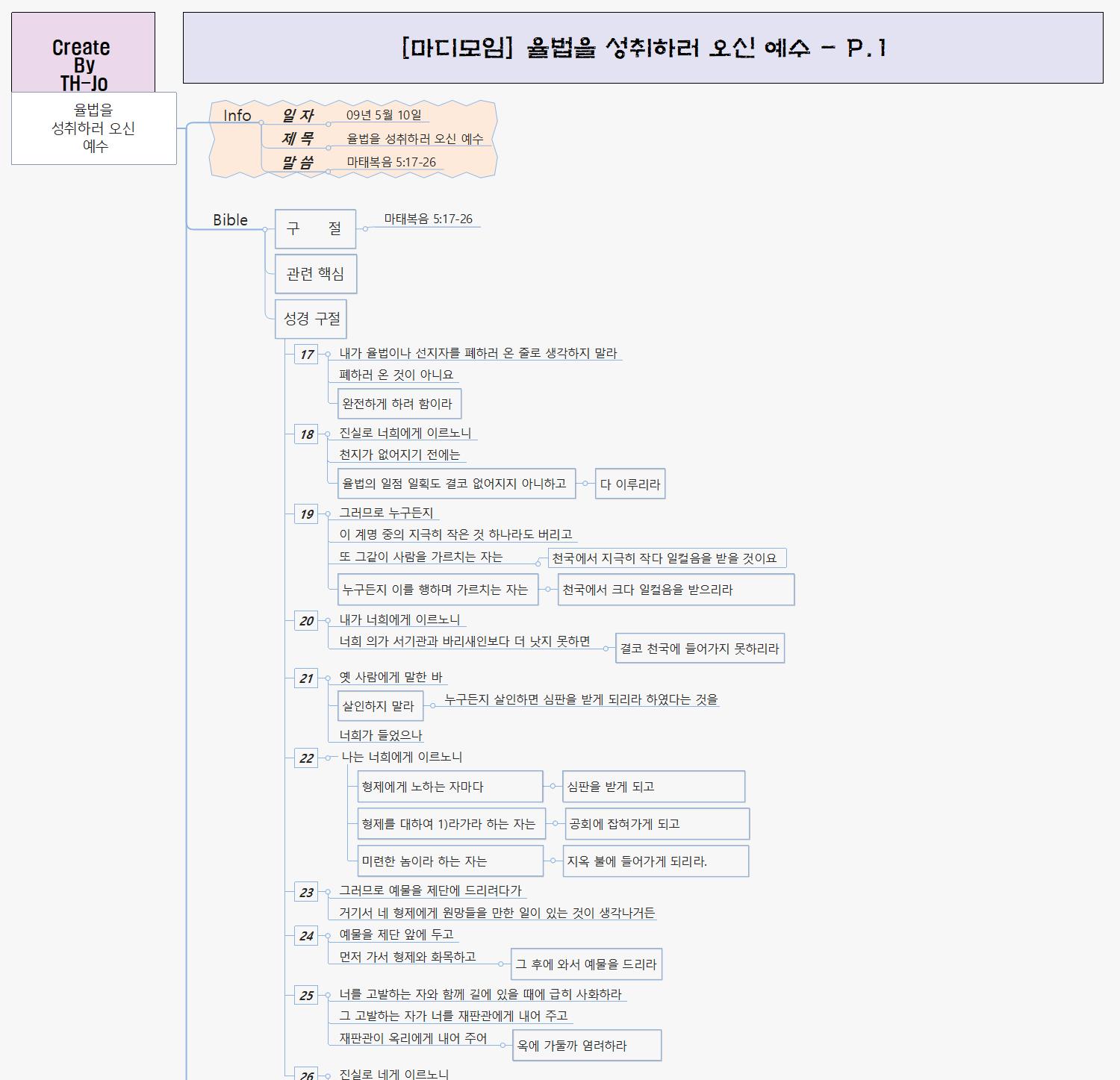 [마디모임] 율법을 성취하러 오신 예수 - P.1 이미지