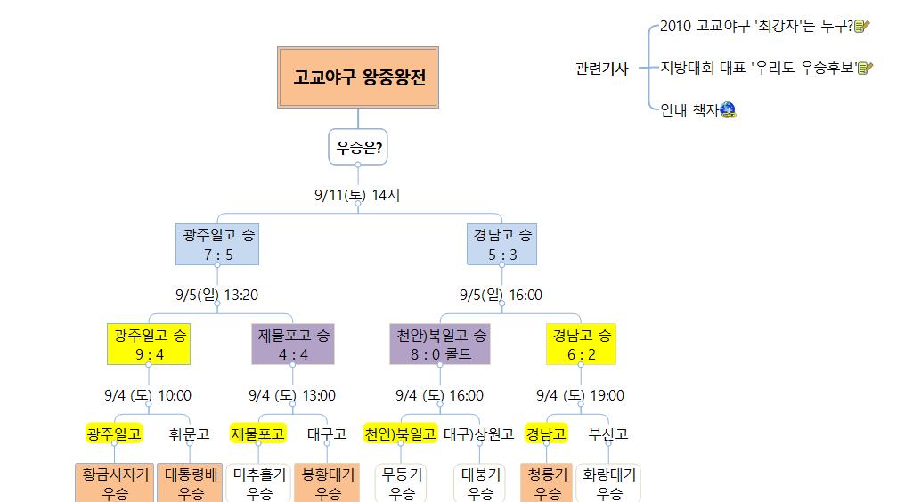 고교야구왕중왕전 이미지