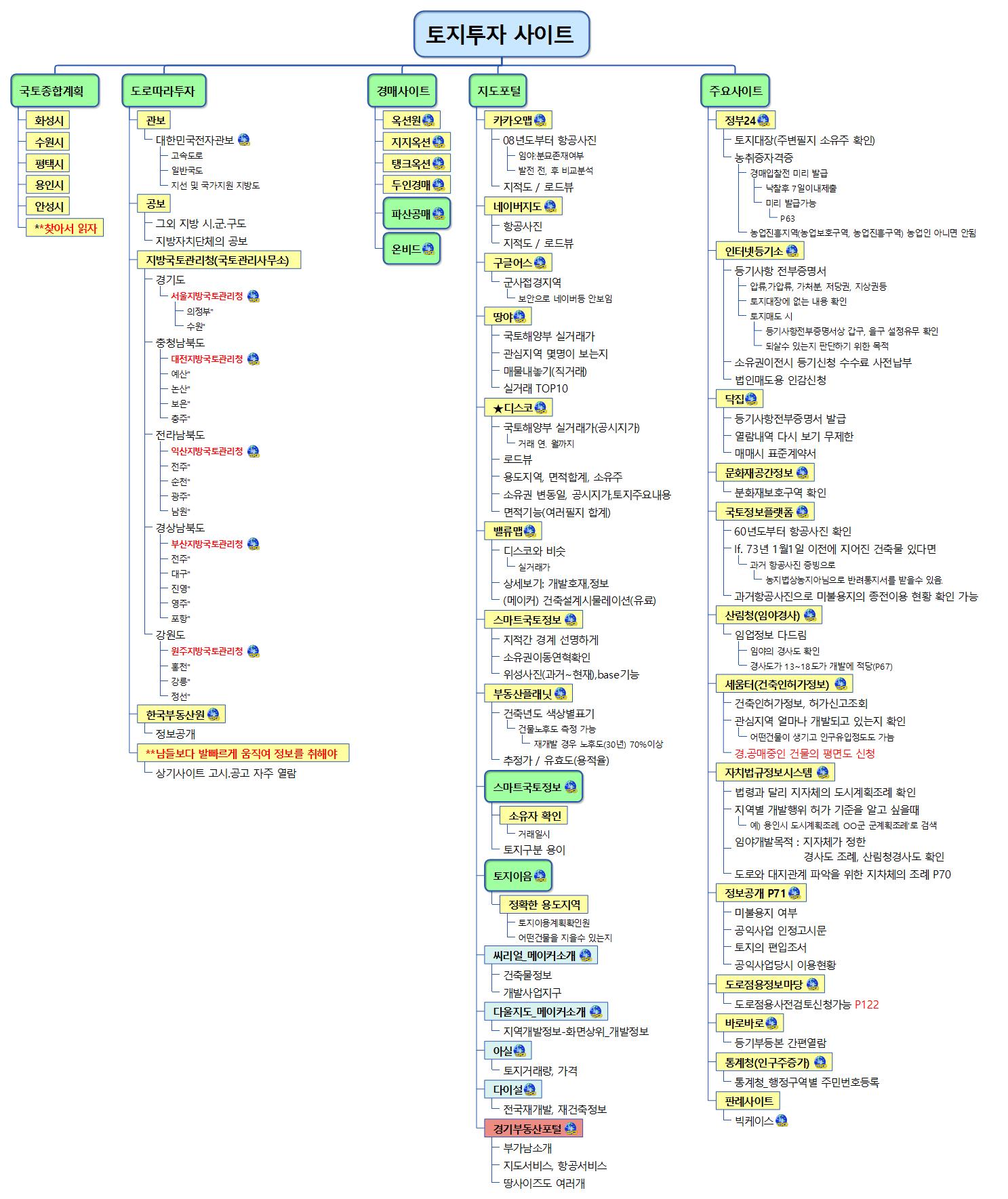 [토지투자 사이트 정리] 이미지