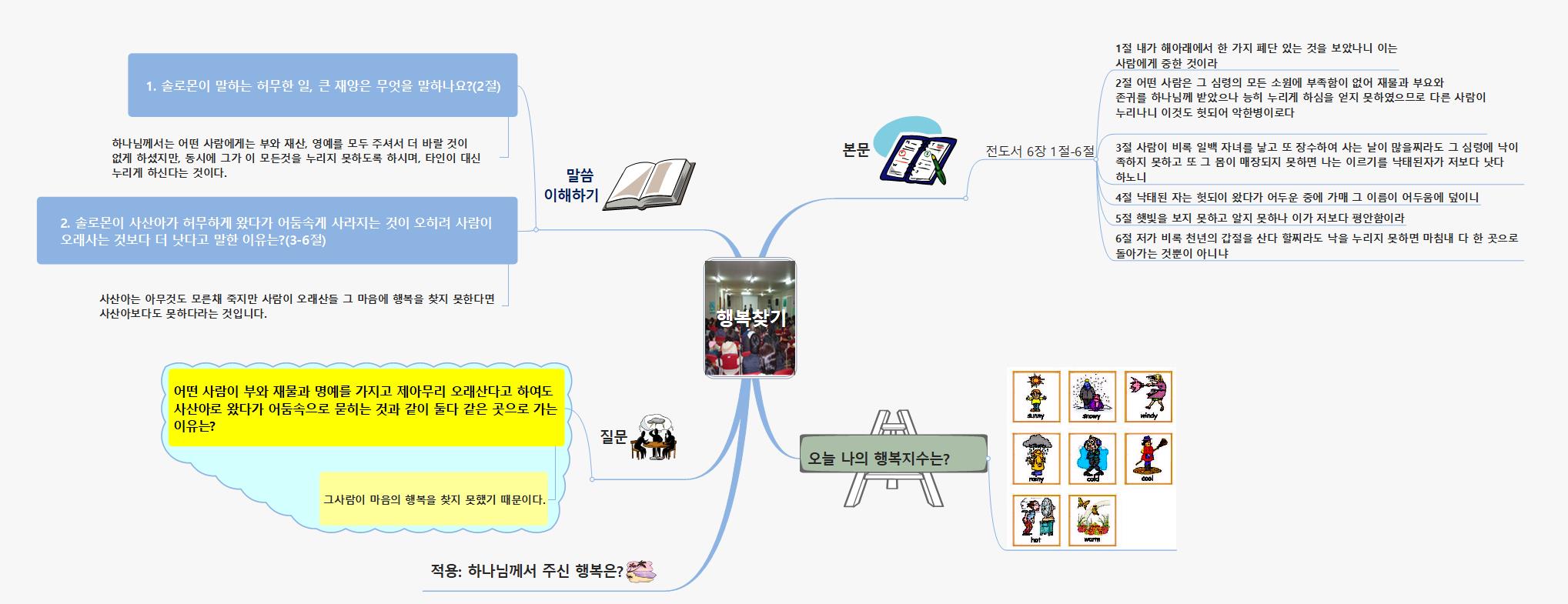 행복찾기고등부설교 이미지