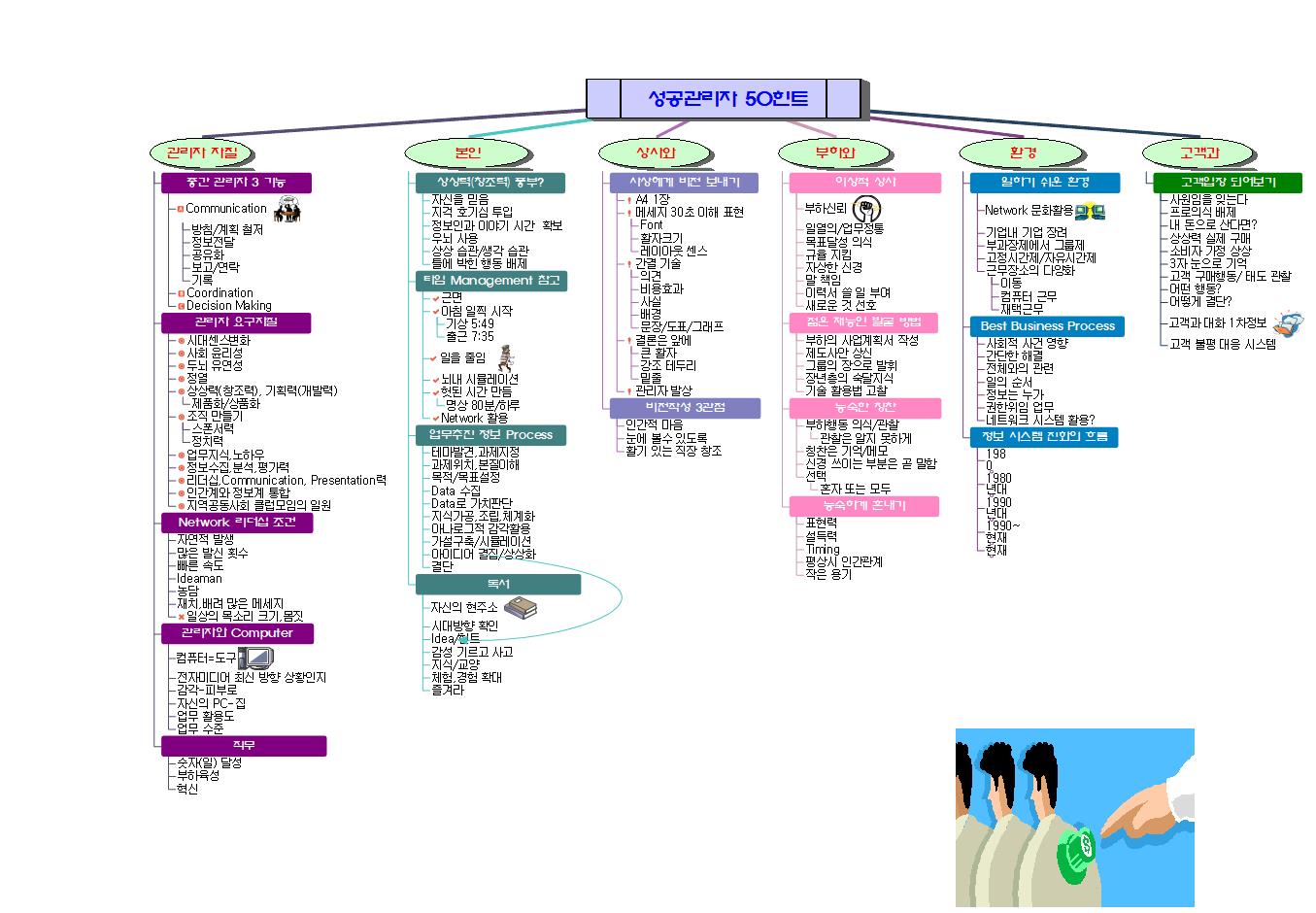 성공관리자_50힌트 이미지