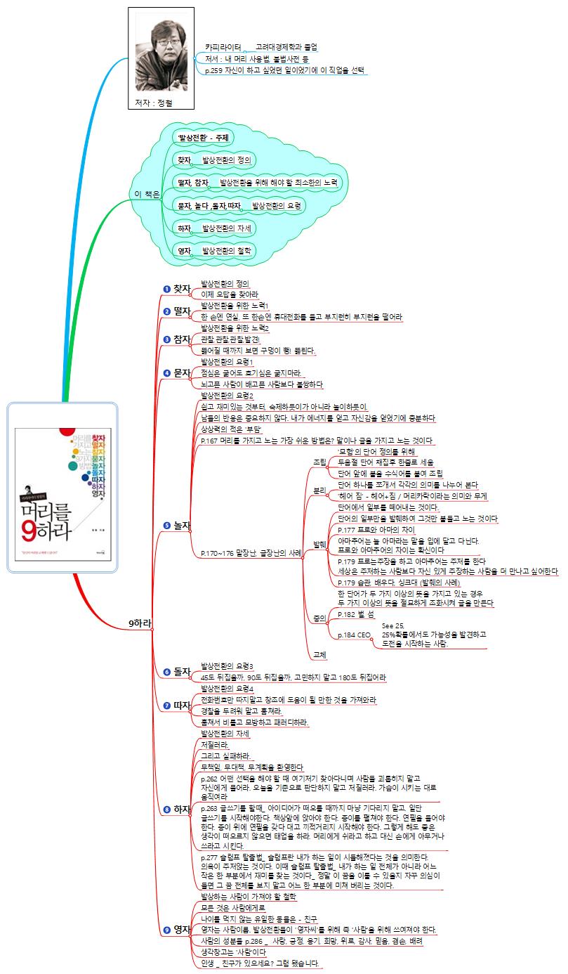 머리를 9하라_정철 이미지