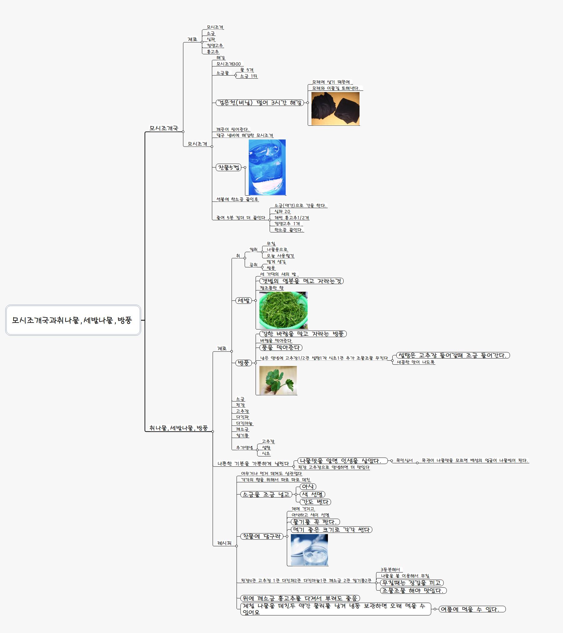 모시조개국과취나물 세발나물 방풍 이미지