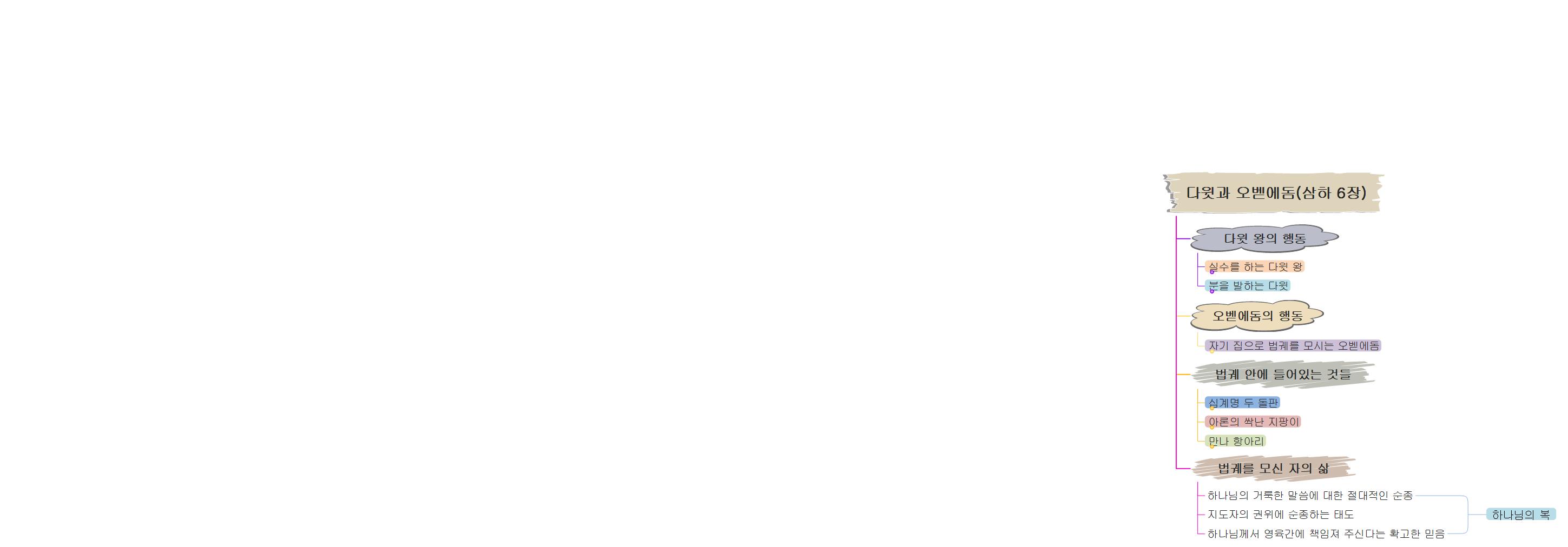 다윗과 오벧에돔 삼하 6장 이미지