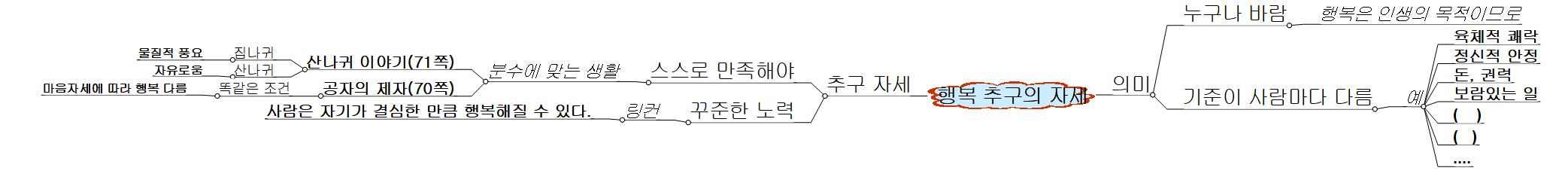 행복추구의 자세 이미지
