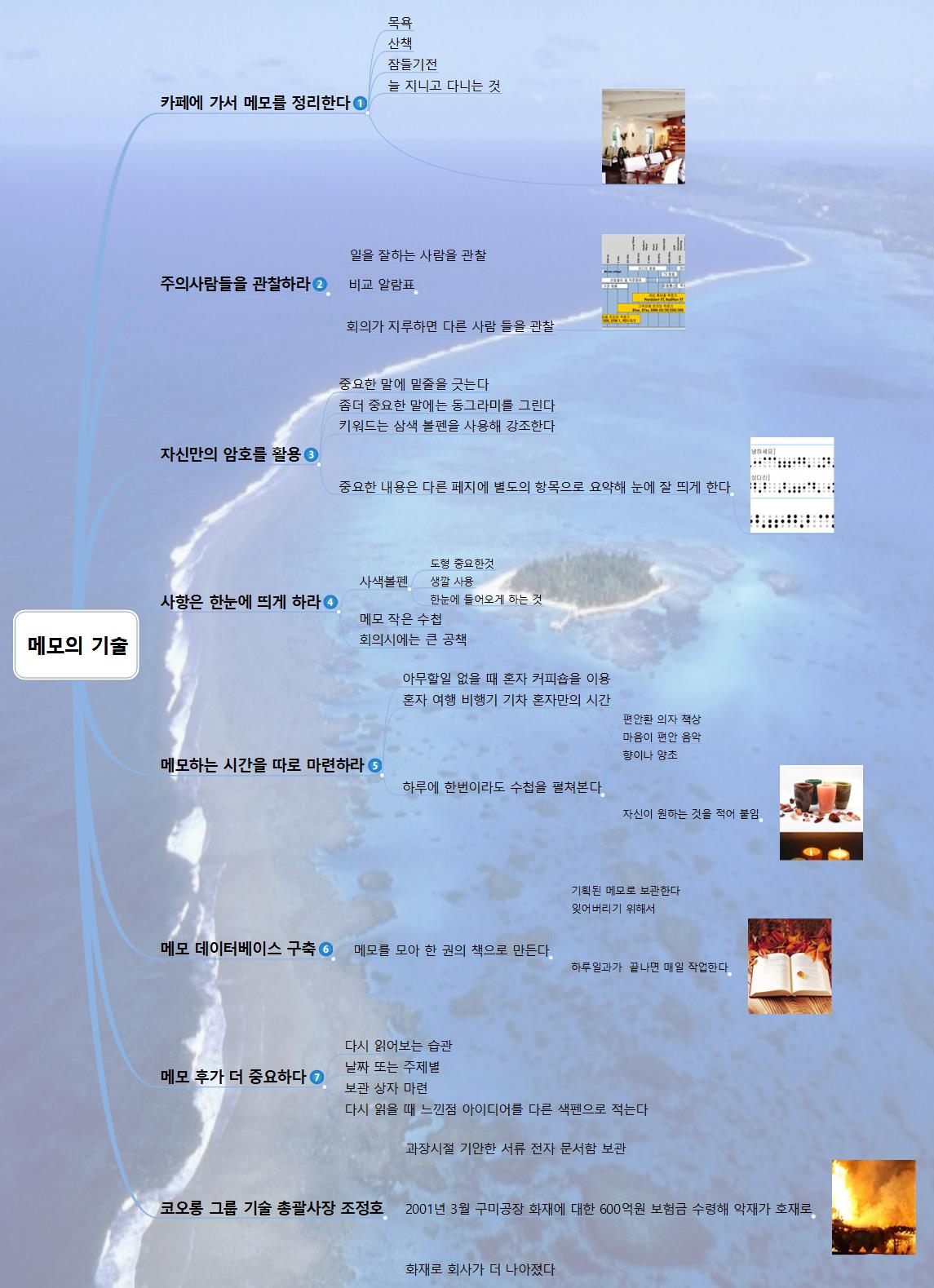 메모의기술 이미지