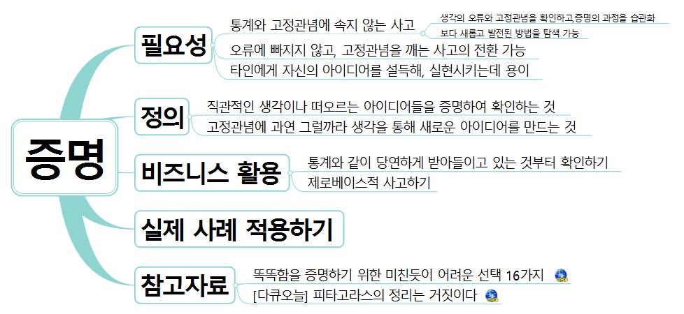 [브레인피트니스맵(Brain Fitness x Map) #5] 증명 이미지