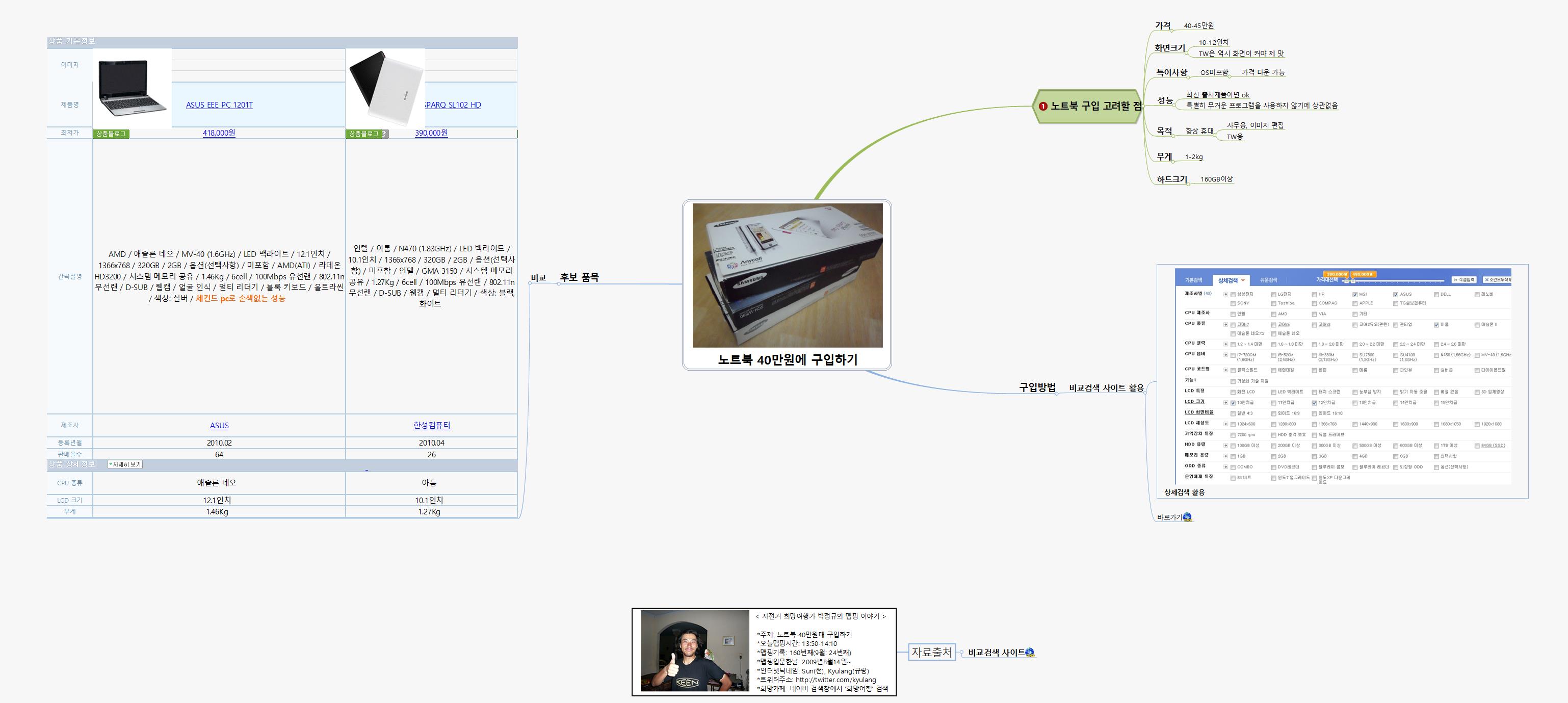 SUN160 181 노트북 40만대 구입하기 이미지